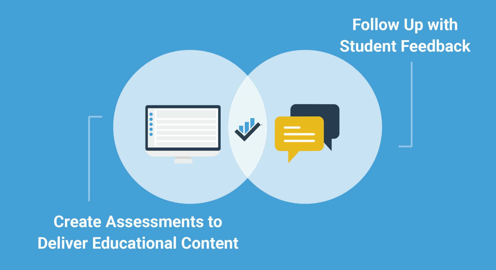 ExamSoft Blog Assessments 2 1 scaled