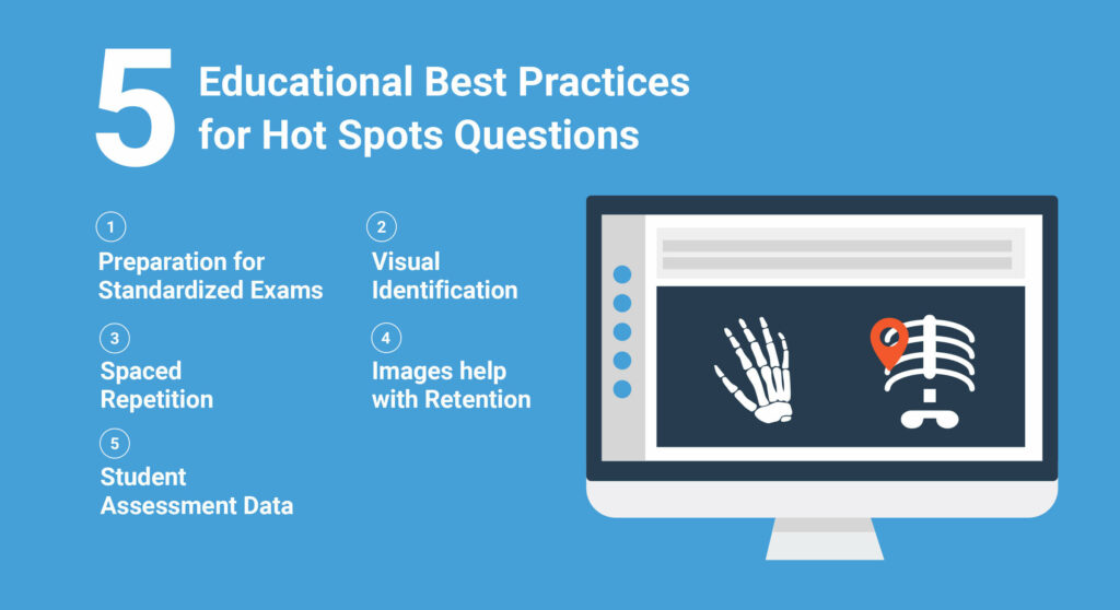 ExamSoft Blog HotSpots 2 1 scaled