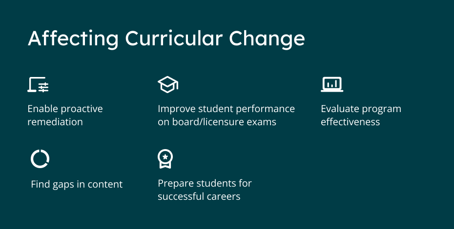 white paper curricular change