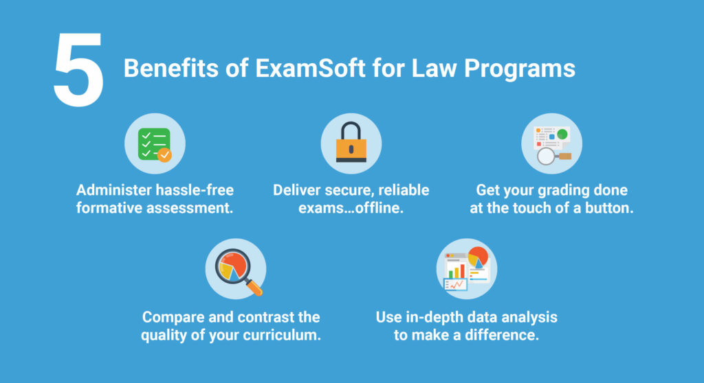 ExamSoft_Blog_5benefitslaw-2-1