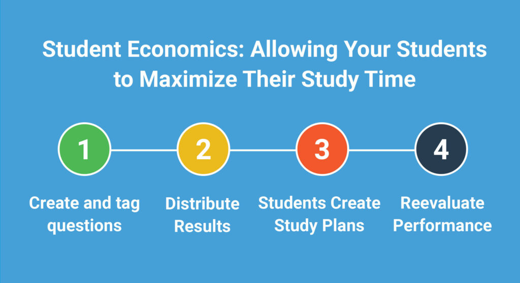 ExamSoft_Blog_StudentEconomics-2-1