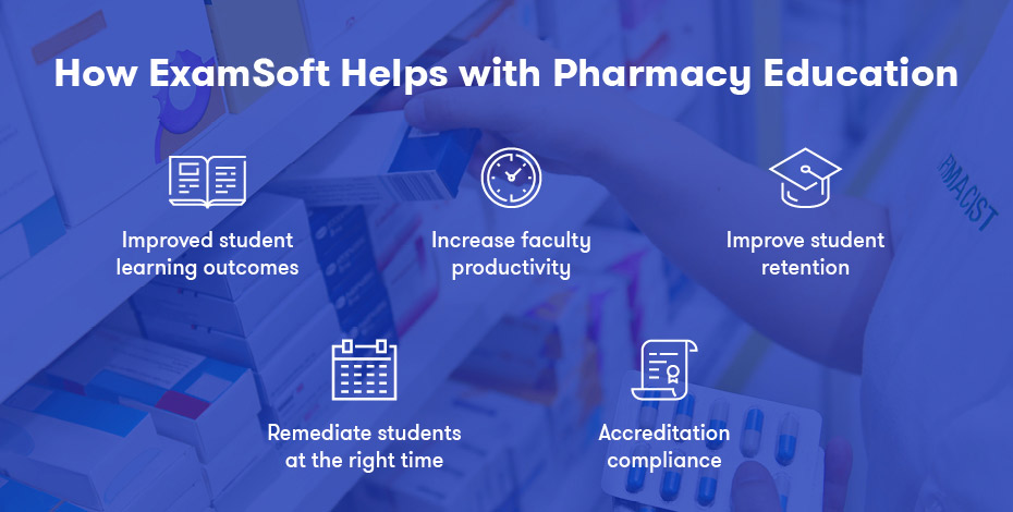 blog_ExamSoft-for-Pharmacy-Programs-1