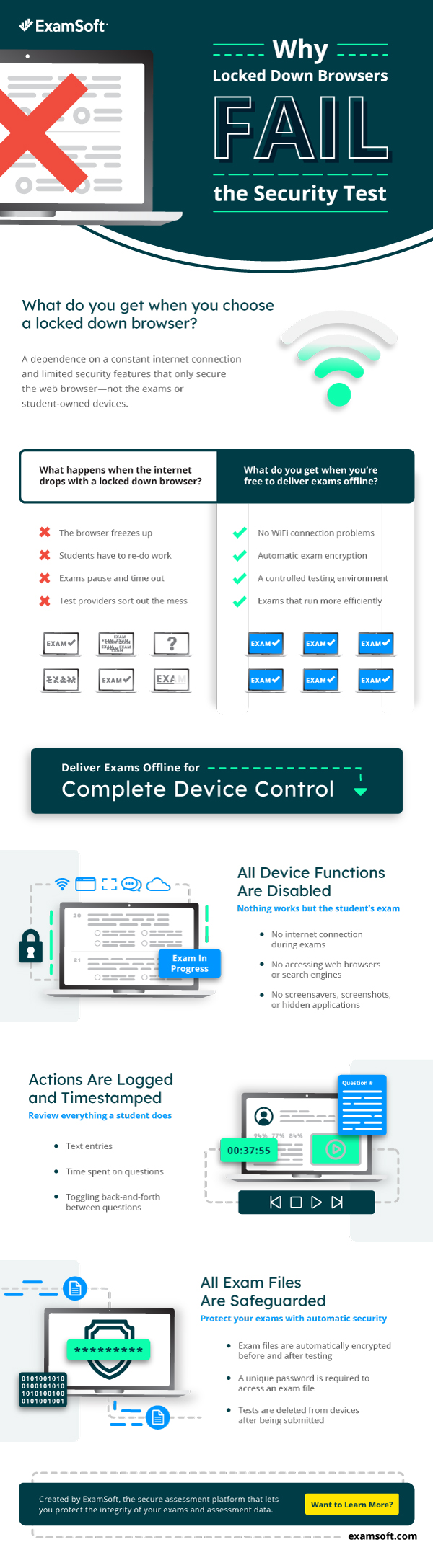 Locked down browser infographic