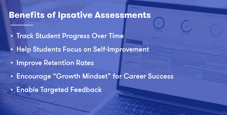 blog_IpsativeAssessment-1